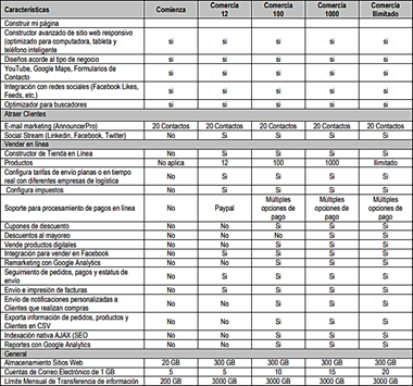 tabla